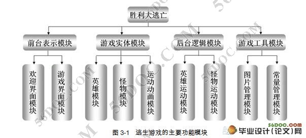基于Android的逃生游戏设计与实现