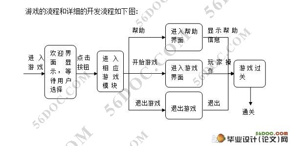 基于Android的逃生游戏设计与实现
