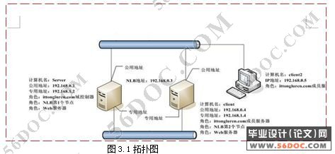 集群的负载平衡以及DNS负载平衡技术