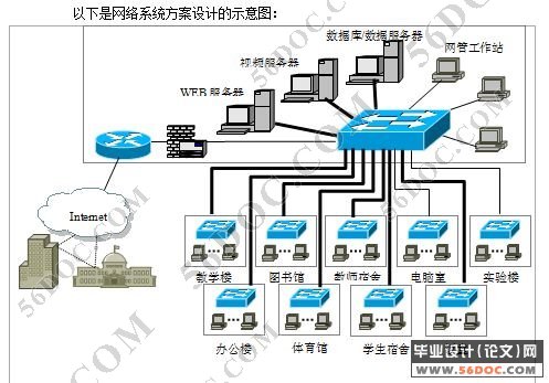 某中学校园网络工程方案设计