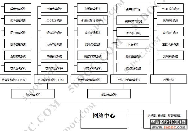 某中学校园网络工程方案设计
