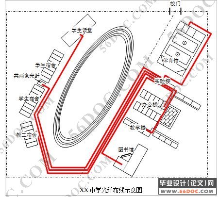 某中学校园网络工程方案设计