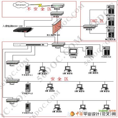 计算机网络安全的现状及对策(网络安全问题)