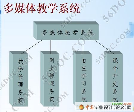 校园网应用系统规划设计