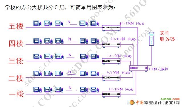 中学校园网络组建论文设计