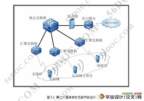 某外国语学校校园网建设和布线方案设计