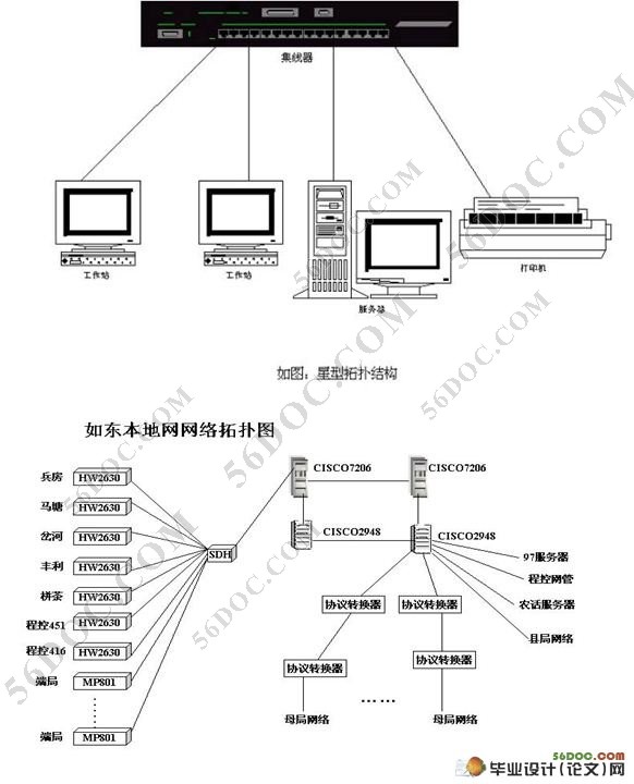 本地网络结构的选型(电大毕业论文)(附调查报告)