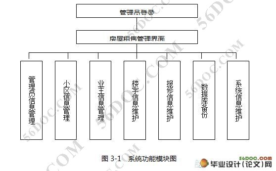 小区物业管理系统的设计与实现(ASP,SQL2000)