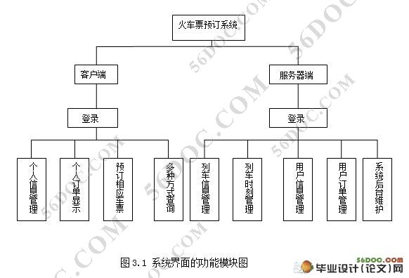 火车票网上预订(售票)系统的设计(ASP,Access)