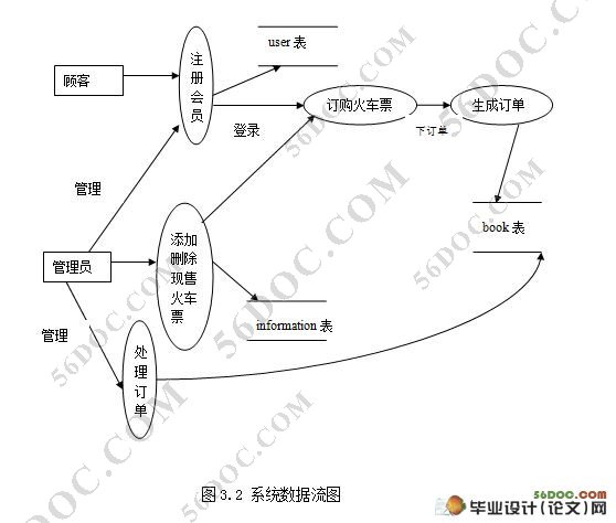 南昌火车票网上预订(售票)系统的设计(ASP,Access)
