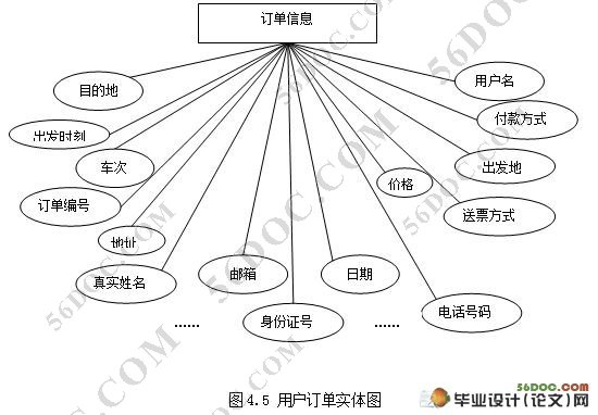 南昌火车票网上预订(售票)系统的设计(ASP,Access)
