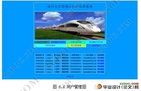 火车票网上预订(售票)系统的设计(ASP,Access)