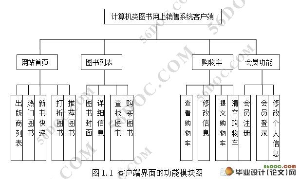基于ASP的网上图书销售系统的设计(Dreamweaver,Access)
