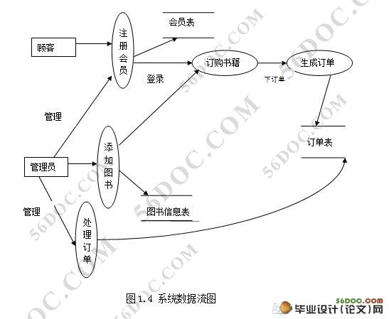 基于ASP的网上图书销售系统的设计(Dreamweaver,Access)