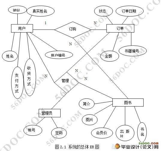 基于ASP的网上图书销售系统的设计(Dreamweaver,Access)