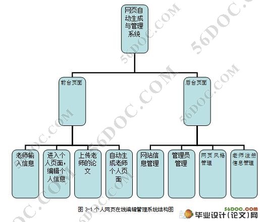 个人网页在线编辑管理系统(含录像)