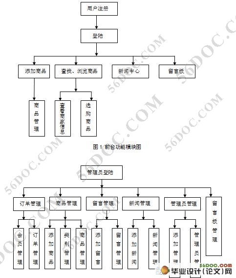 广告策划有限公司门户网站设计(Dreamweaver,Access)(含录像)