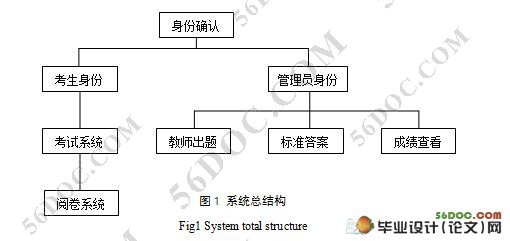 EXCEL评阅系统的设计与实现(VBA编程语言)(附答辩记录)