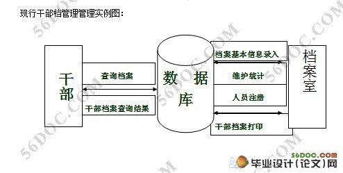 干部档案管理系统毕业设计(VB,Access)