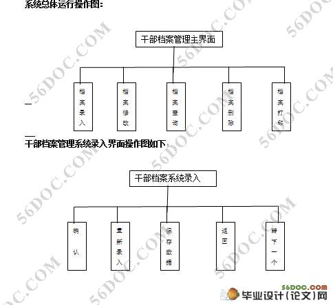 干部档案管理系统毕业设计(VB,Access)