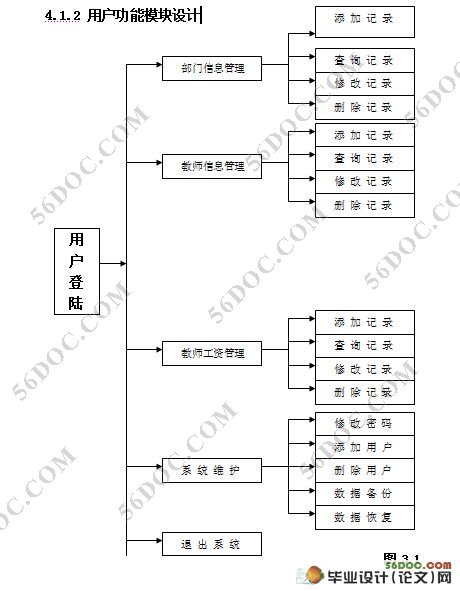 教师档案管理系统毕业设计(VB,Access)
