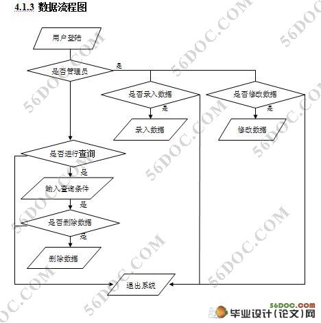 教师档案管理系统毕业设计(VB,Access)