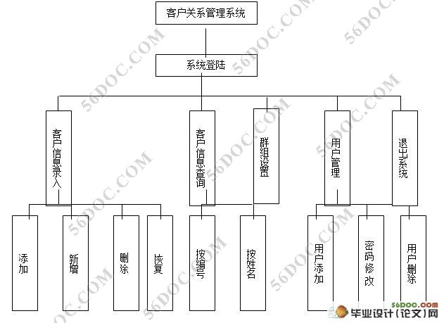 客户关系管理系统设计(VB,Access)