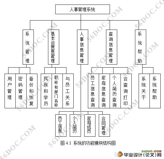 人事档案管理系统的设计与实现(VB,SQL2000)