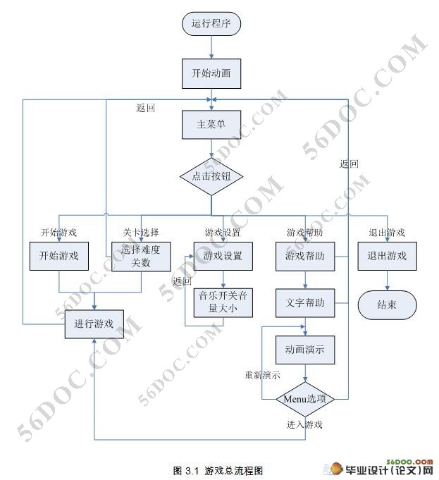 基于Android平台的“挪砖块”游戏的设计(Eclipse)