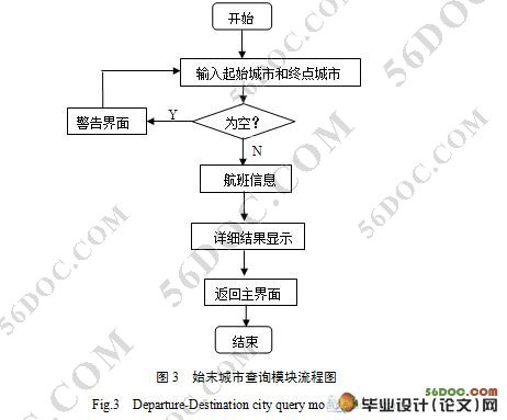 Android的航班查询系统的设计与实现