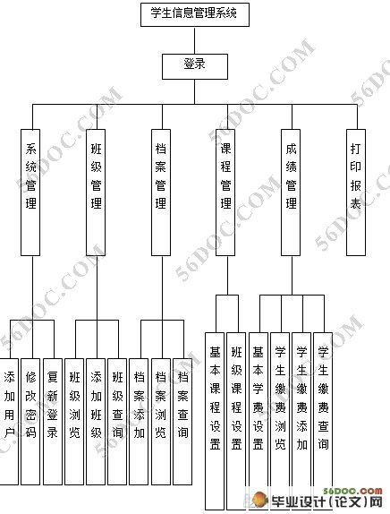 学生交费管理系统的设计与实现(VB,Access)