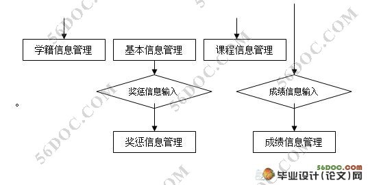 学生交费管理系统的设计与实现(VB,Access)