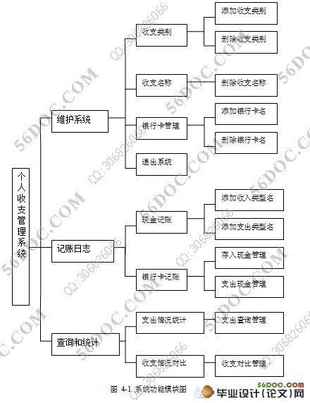 个人收支管理系统的设计(VB,Access)
