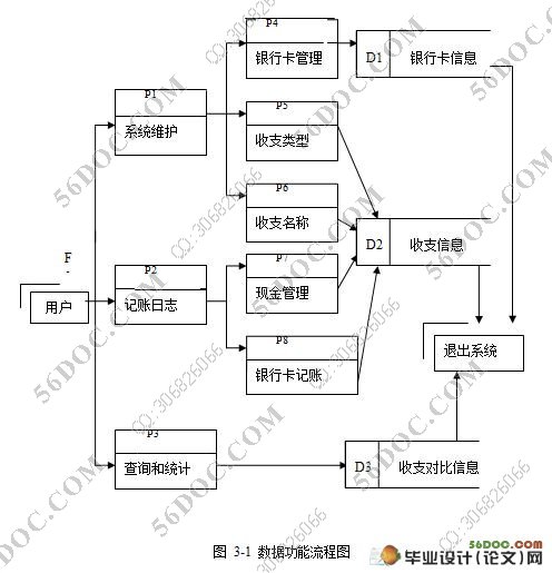 个人收支管理系统的设计(VB,Access)
