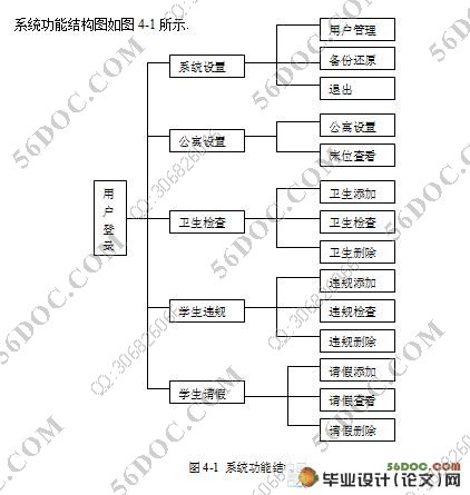 学生宿舍管理系统的设计(VB,Access)