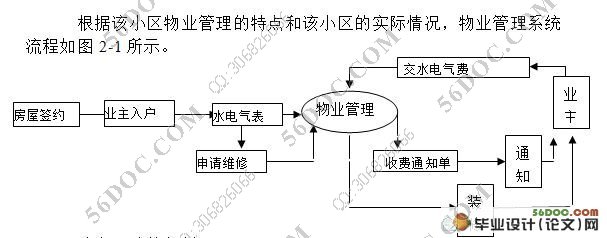 小区住宅收费管理系统的设计(VB,Access)