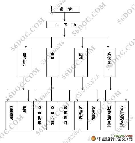 影碟出租管理系统的设计(VB,Access)