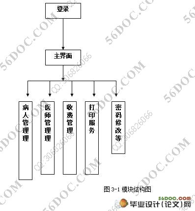 医院管理系统的设计(VB,Access)