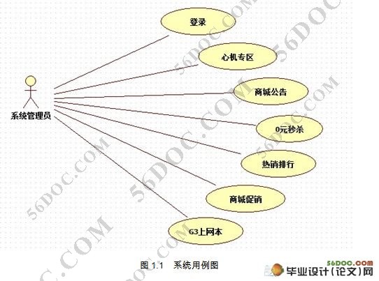 移动网上商城内容管理的设计(jsp,servlet,oracle)