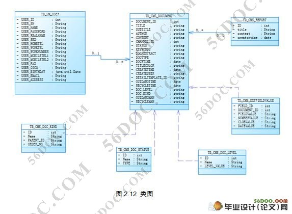 移动网上商城内容管理的设计(jsp,servlet,oracle)