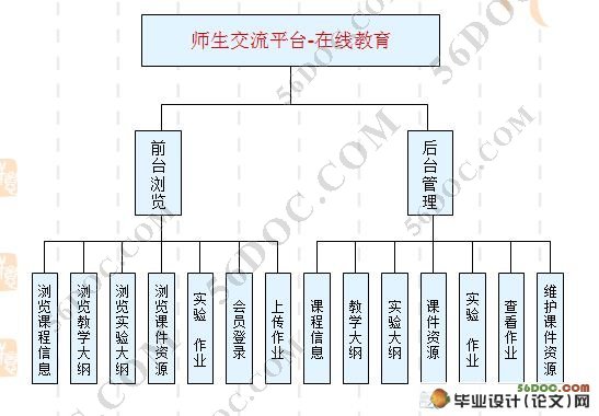 校园师生交流平台课程管理子系统设计(SQL2000)