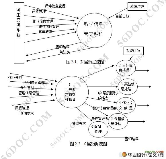 校园师生交流平台课程管理子系统设计(SQL2000)