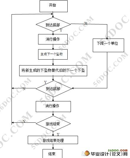 基于C#的俄罗斯方块游戏设计与实现