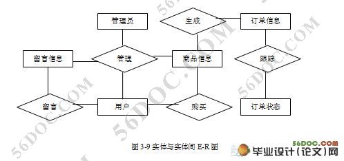 基于ASP.NET的电子商务购物网站开发(VS2008,SQL2005)