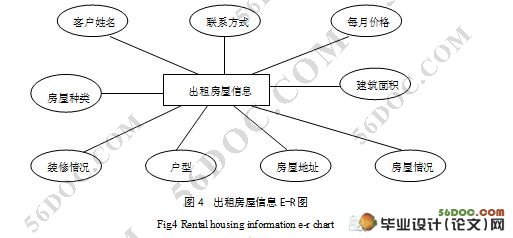 网上房屋中介系统的设计与开发(SQL2005)(附答辩记录)