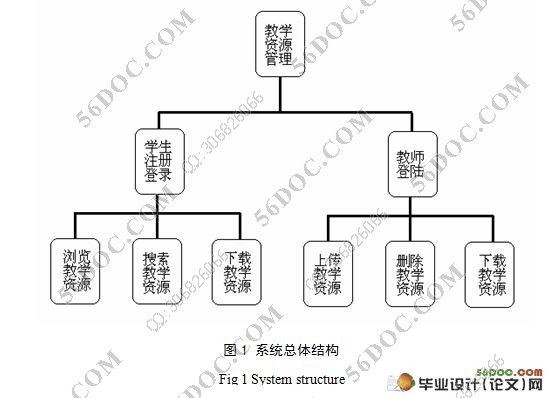 基于WEB的教学资源管理系统的设计与实现(无程序)