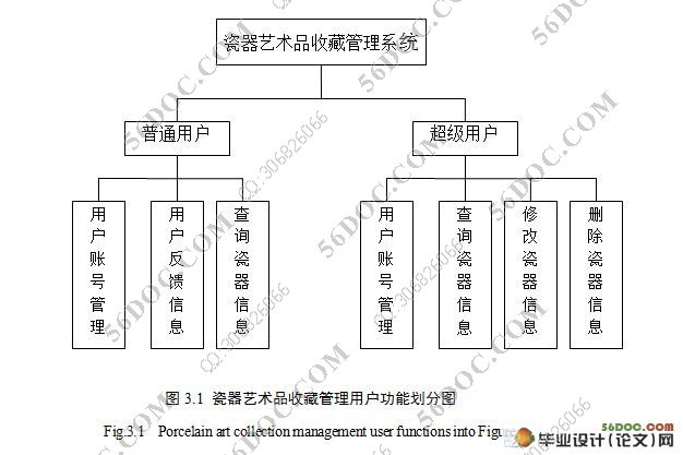 瓷器艺术品收藏管理系统(ASP.NET,Access)(附答辩记录)