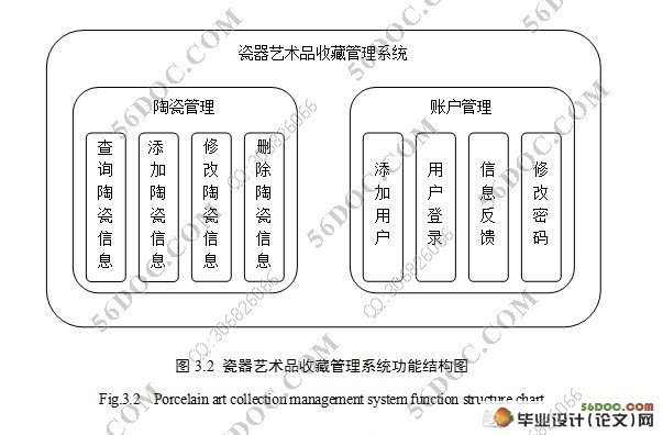 瓷器艺术品收藏管理系统(ASP.NET,Access)(附答辩记录)