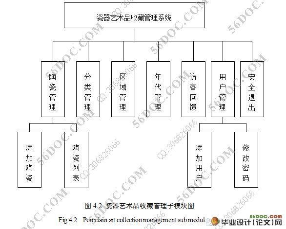 瓷器艺术品收藏管理系统(ASP.NET,Access)(附答辩记录)