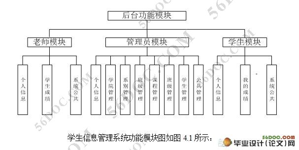 基于SSH学生信息管理系统的设计(MySQL)(含录像)